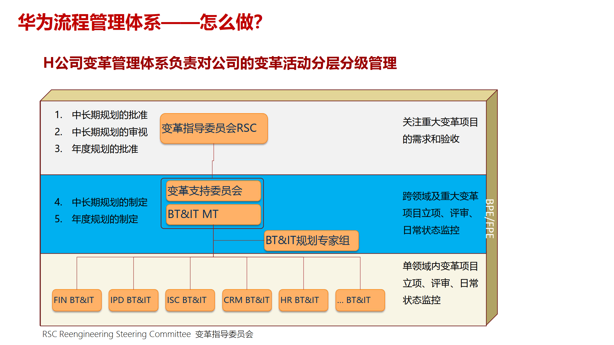 组织变革项目管理(组织变革的类型目标与内容)宁波市