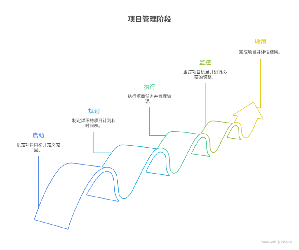 组织变革项目管理(组织变革的类型目标与内容)宁波市