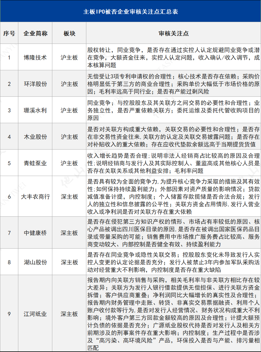 IPO注册制改革解读(ipo注册制有什么影响)宁波市