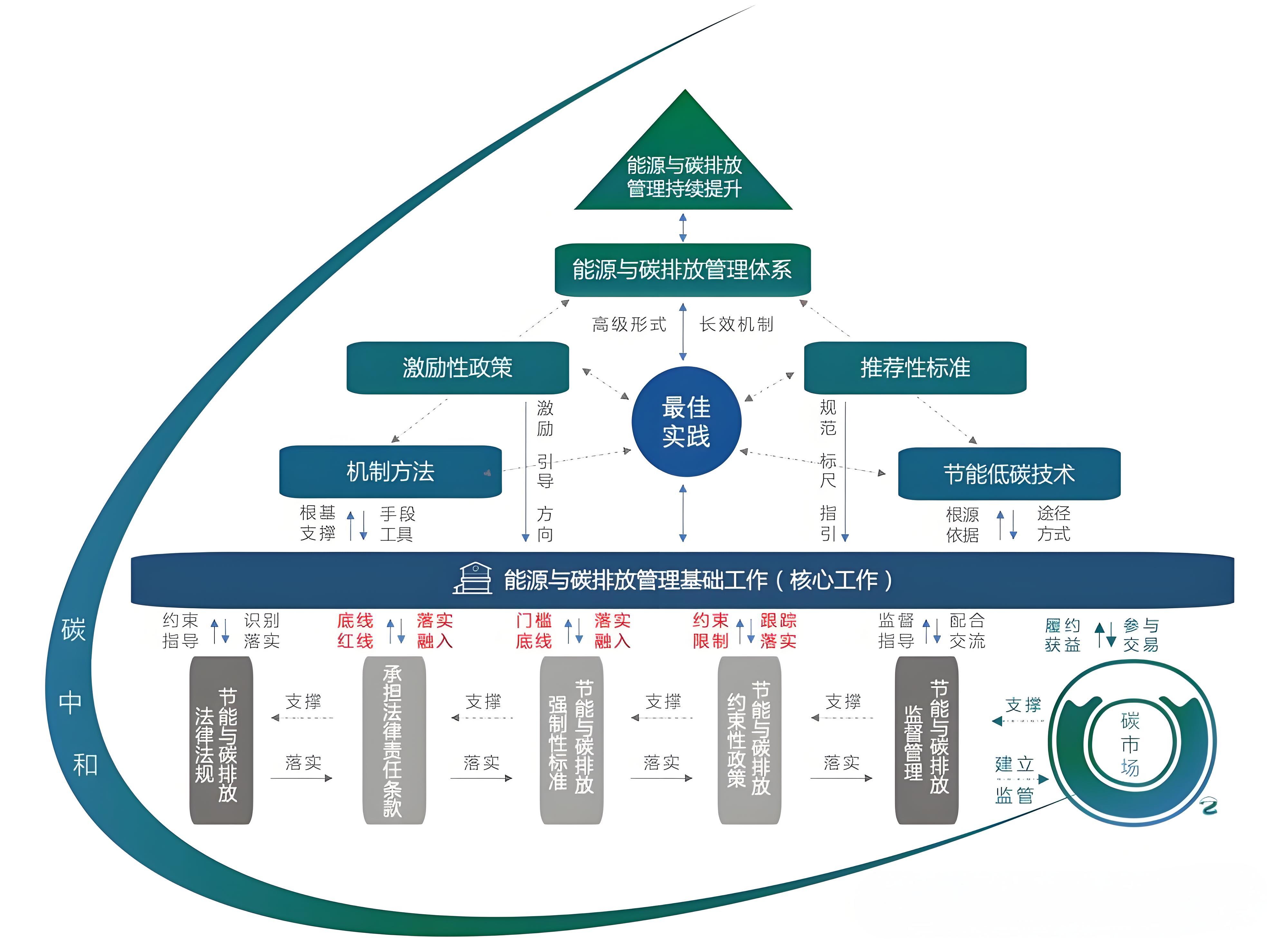 碳中和路径规划(科技部加快推进碳中和技术发展路线图编制)宁波市