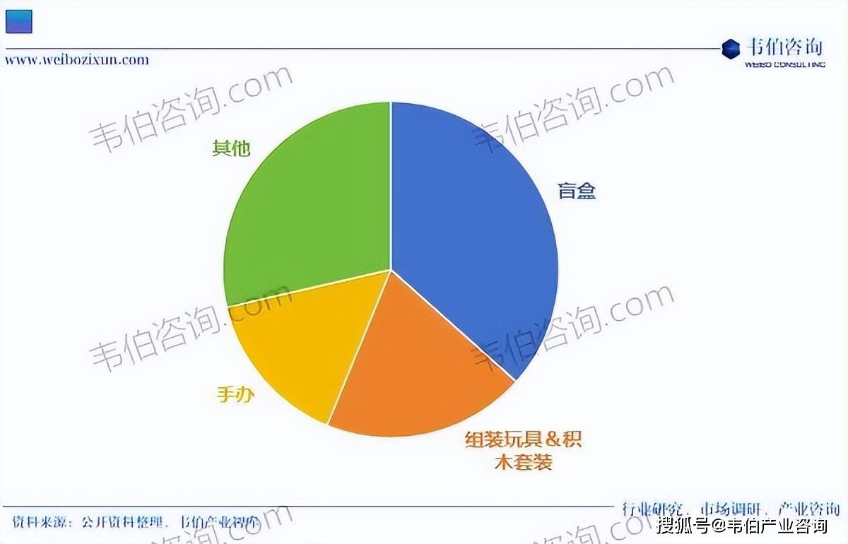 消费咨询行业研究(消费咨询行业研究方向)宁波市