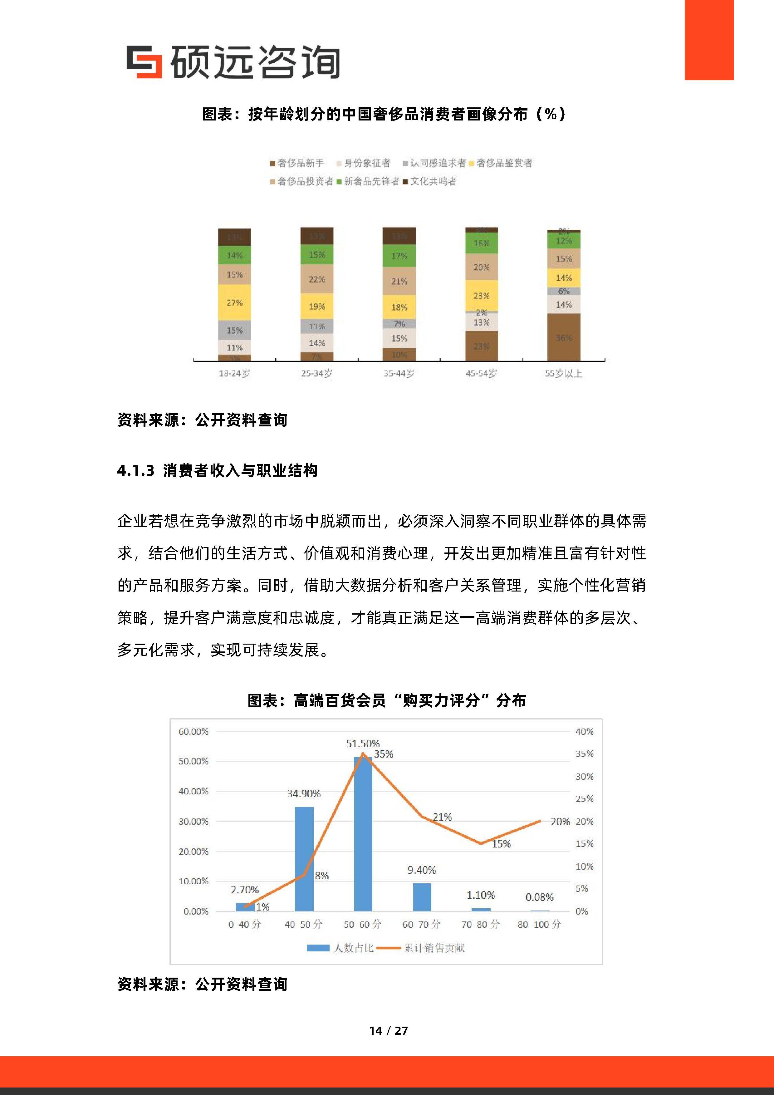 消费咨询行业研究(消费咨询行业研究方向)宁波市