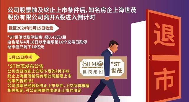 并购重组落地执行(并购重组项目)宁波市