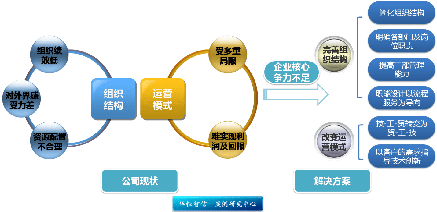 资本结构优化咨询(资本结构优化案例公司是哪)宁波市