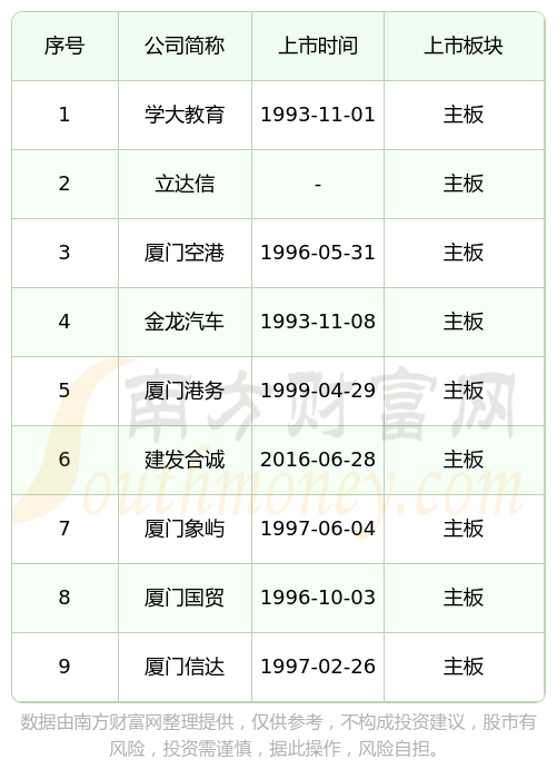 IPO上市日历查询(ipo上市时间进度表)宁波市