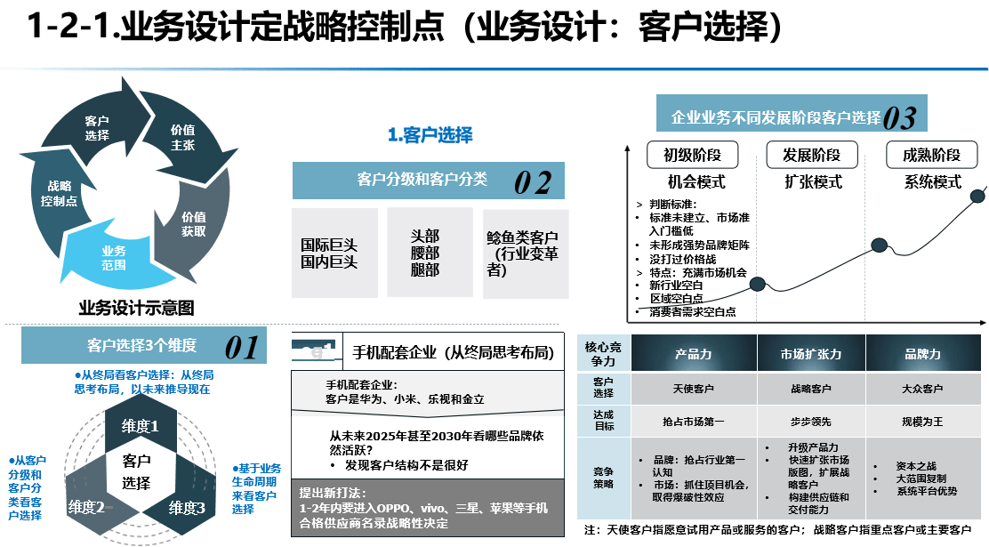 商业模式优化方案(商业模式优化方案有哪些)宁波市