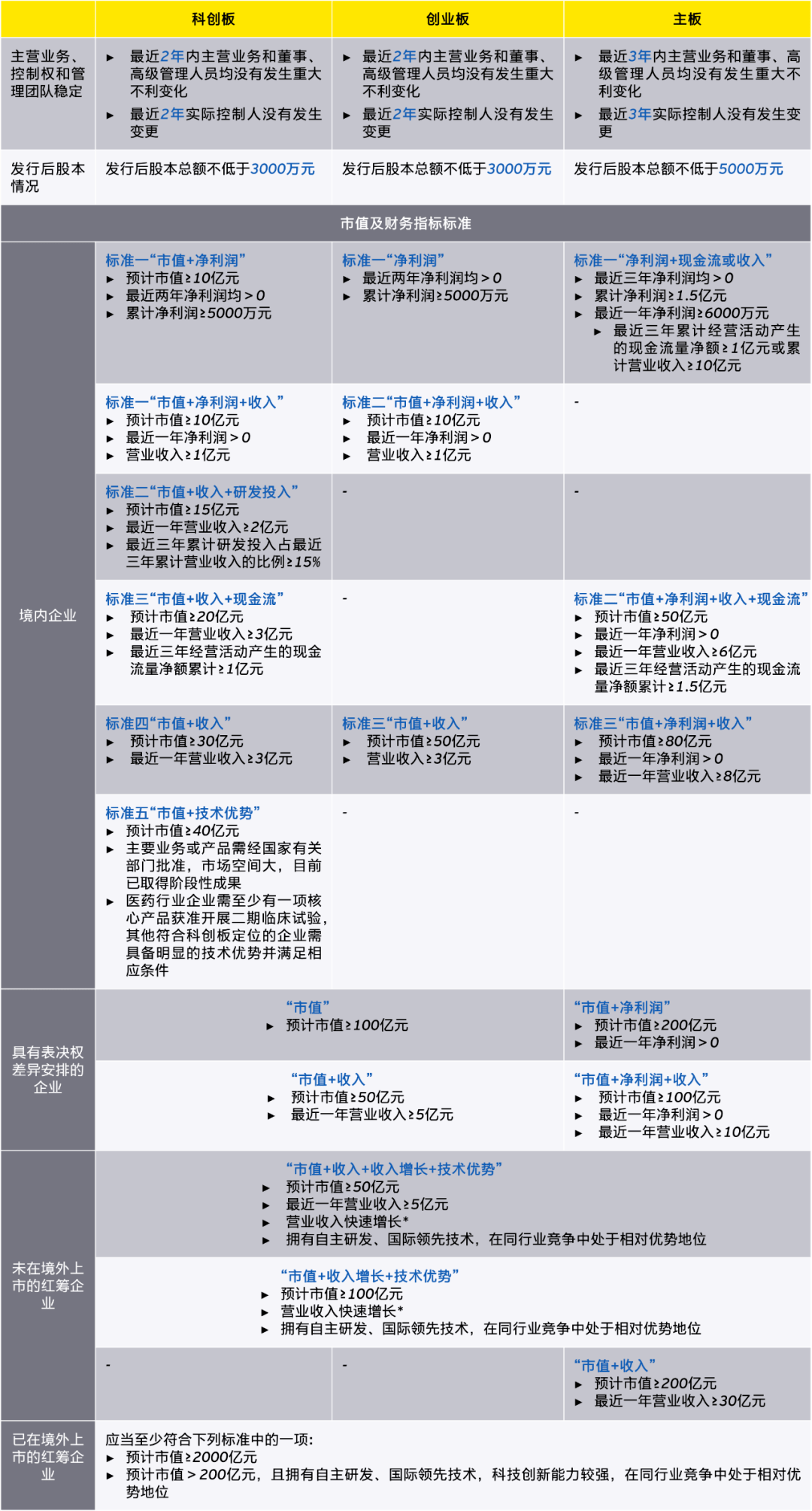 上市板块定位案例(上市板块定位案例最新)宁波市