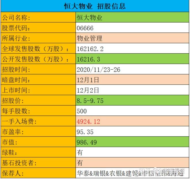 IPO回复策略制定(ipo要求回函率多少)宁波市