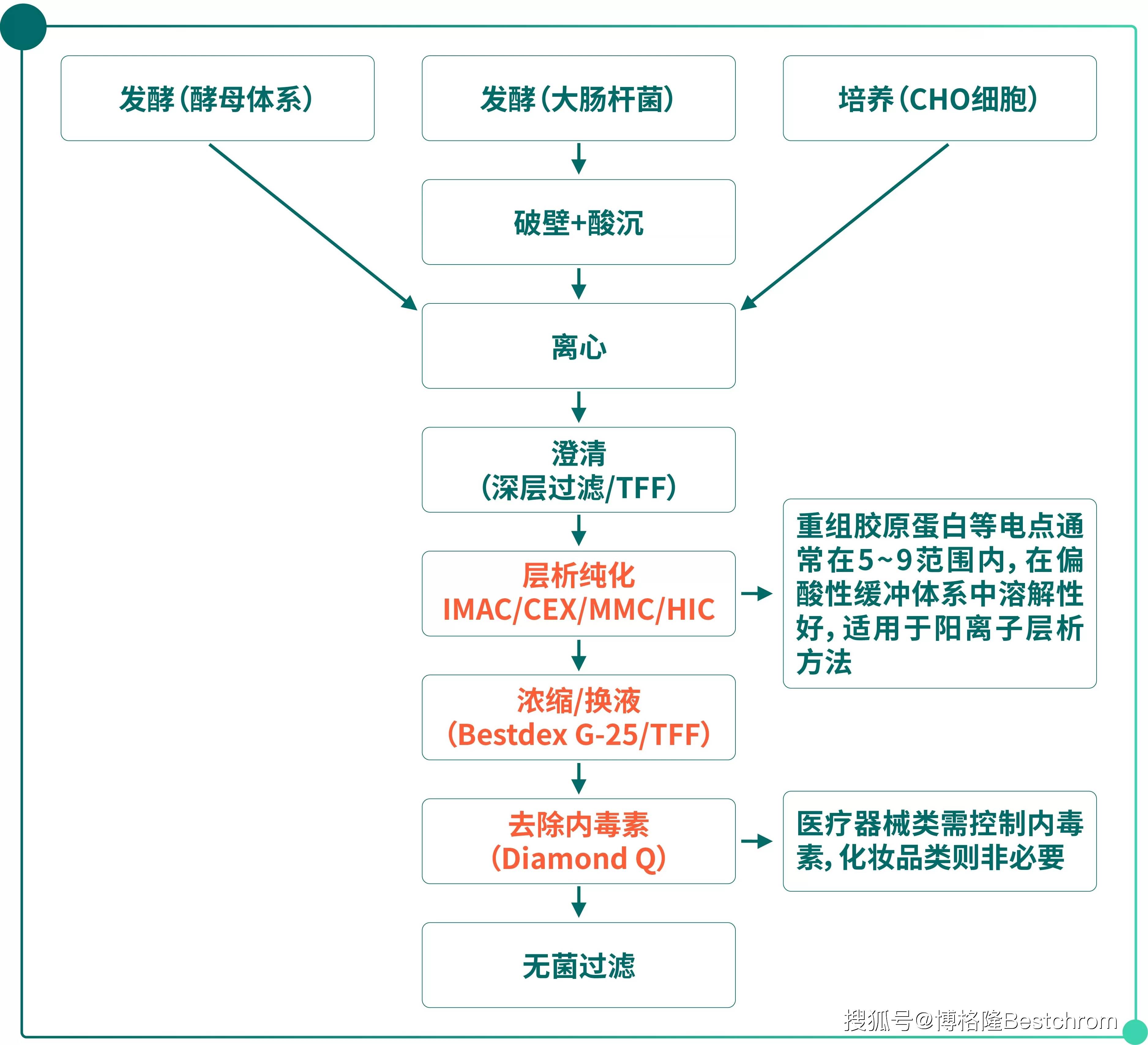 重大资产重组流程(重大资产重组流程及时间节点)宁波市 重大资产重组流程(重大资产重组流程及时间节点)宁波市