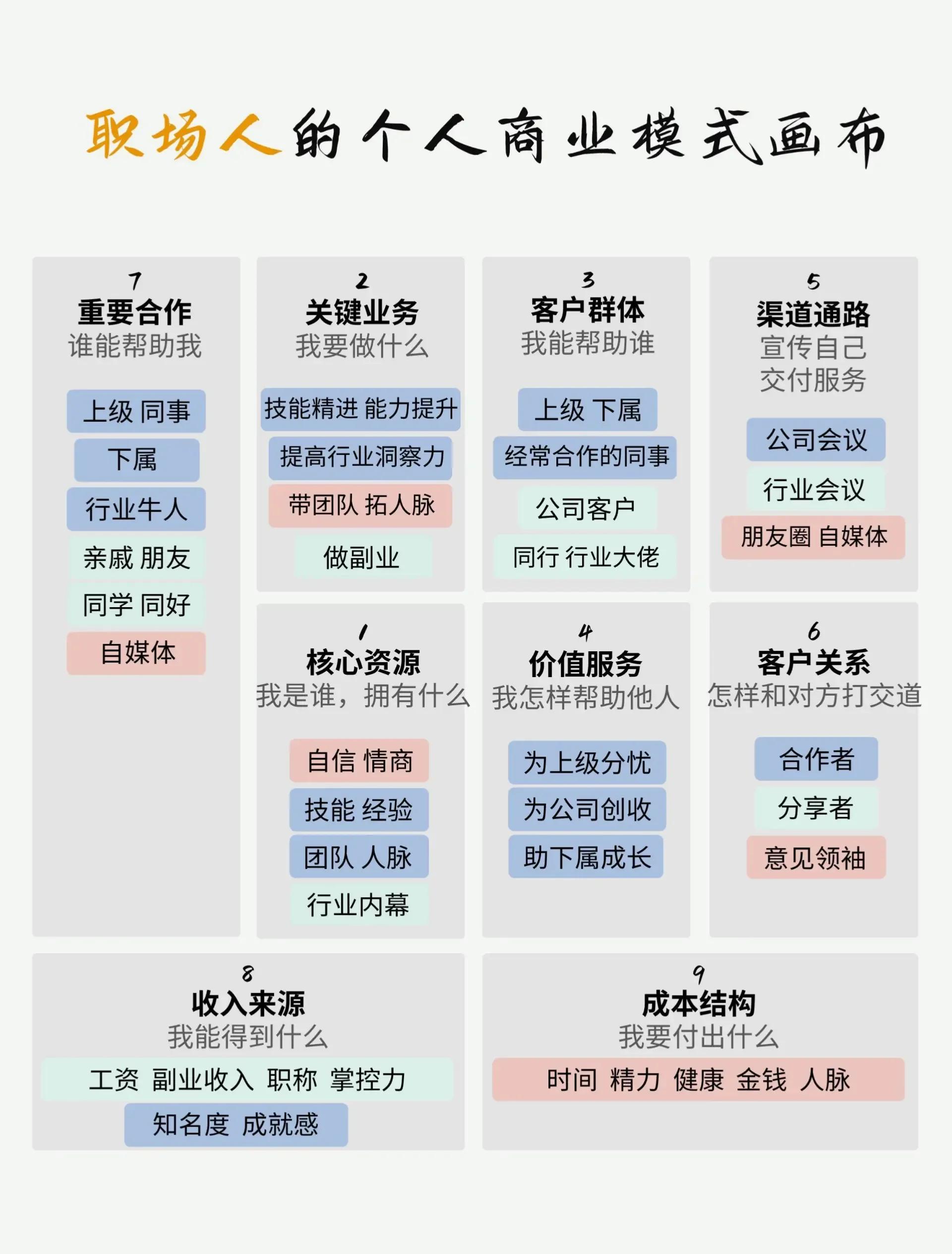 商业模式创新案例(商业模式创新并取得成功的案例)宁波市