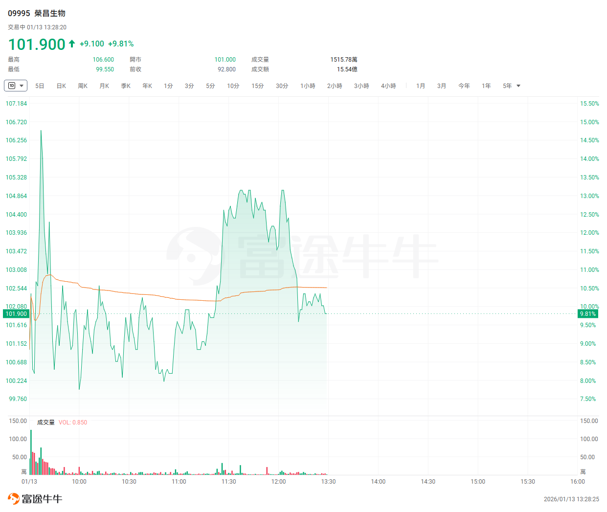 创新药估值模型(创新药的投资逻辑)宁波市