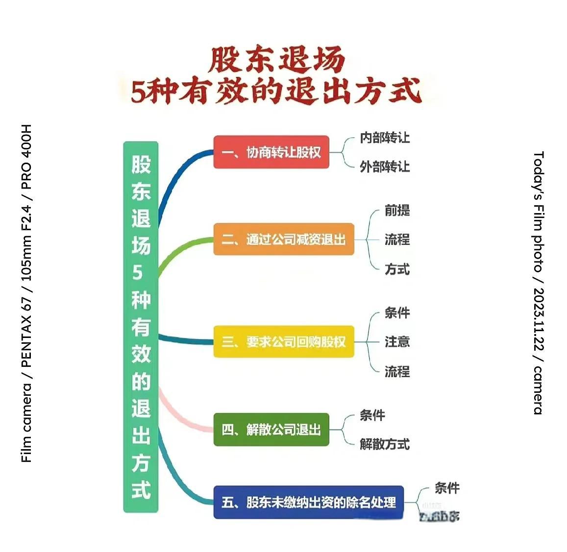 股权退出咨询机构(股权退出咨询机构有哪些)宁波市 股权退出咨询机构(股权退出咨询机构有哪些)宁波市