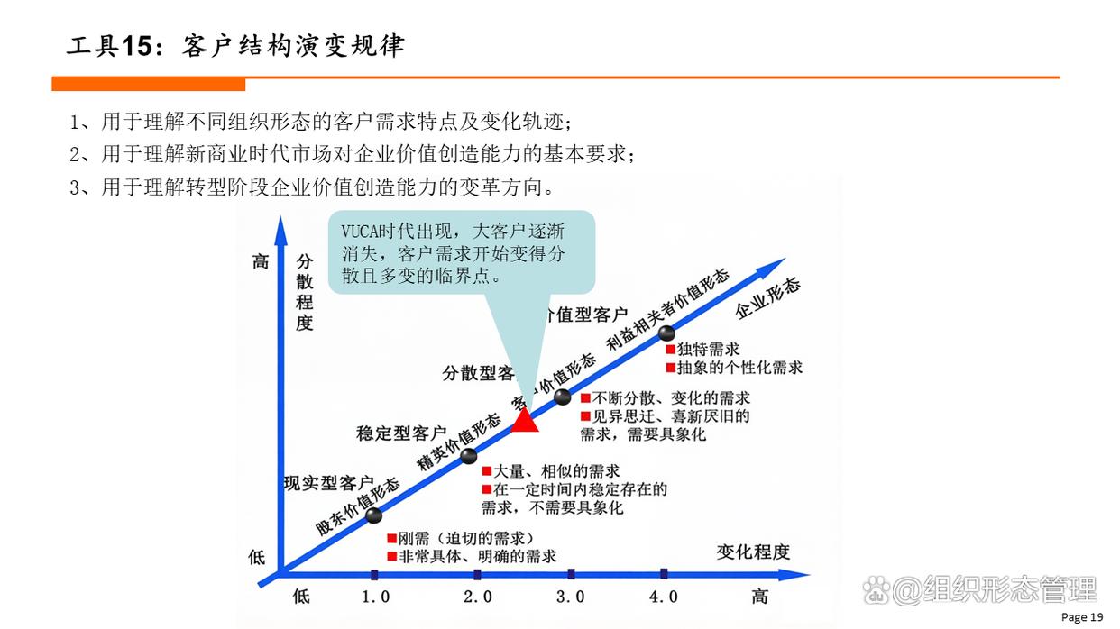 组织变革评估工具(组织变革评估工具有哪些)宁波市