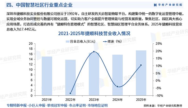 企业研究行业研究(企业研究行业研究的意义)宁波市