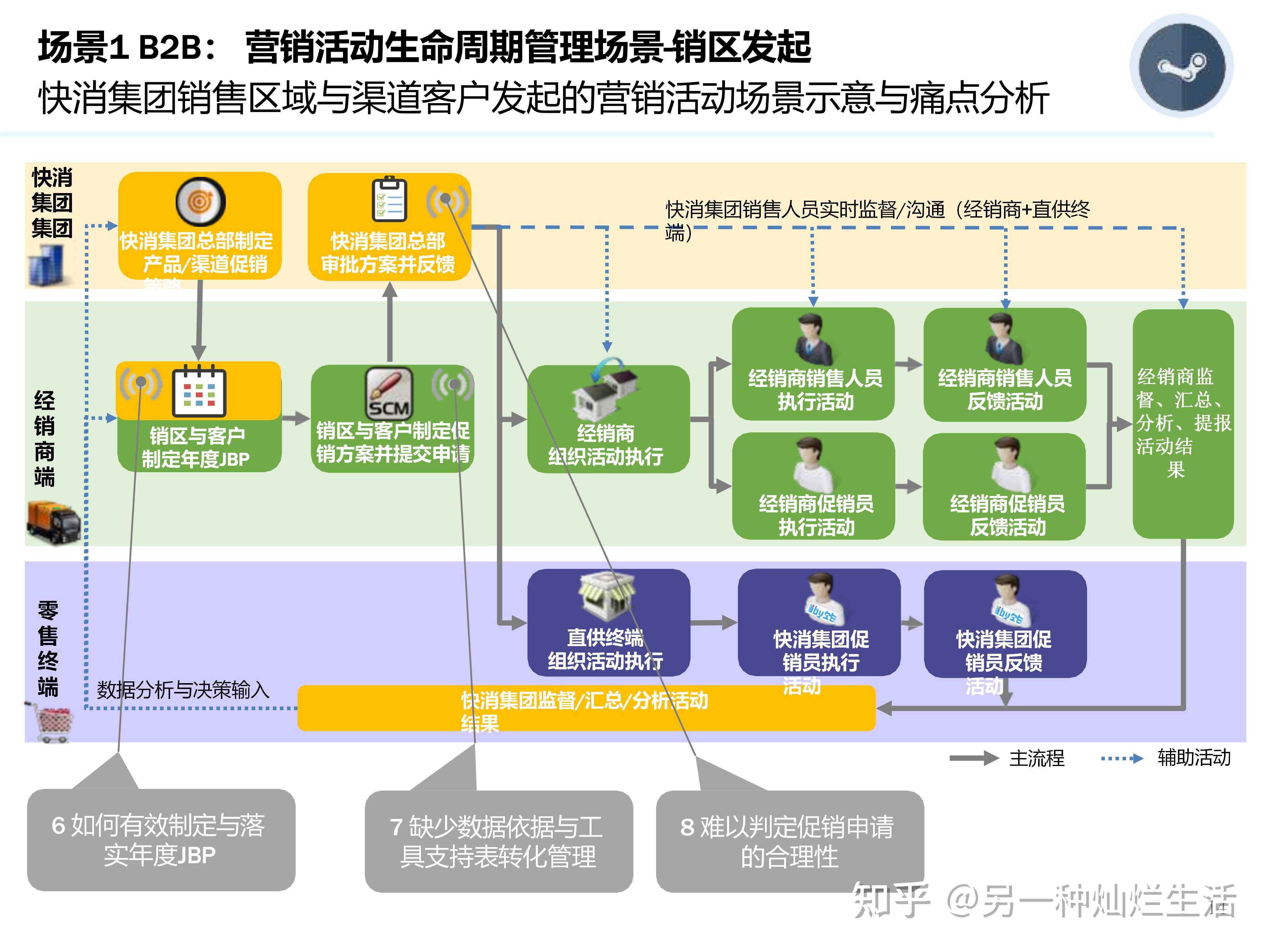 数字化营销咨询(数字化营销 公司)宁波市