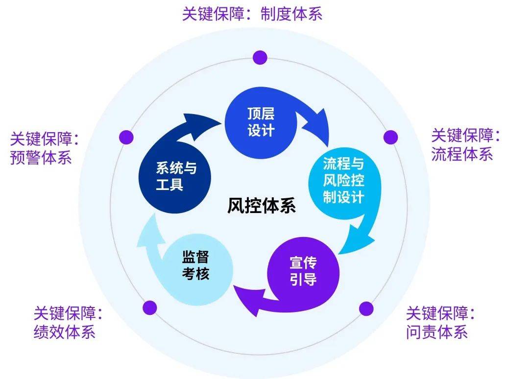 医药咨询内控建设(医药咨询内控建设情况汇报)宁波市