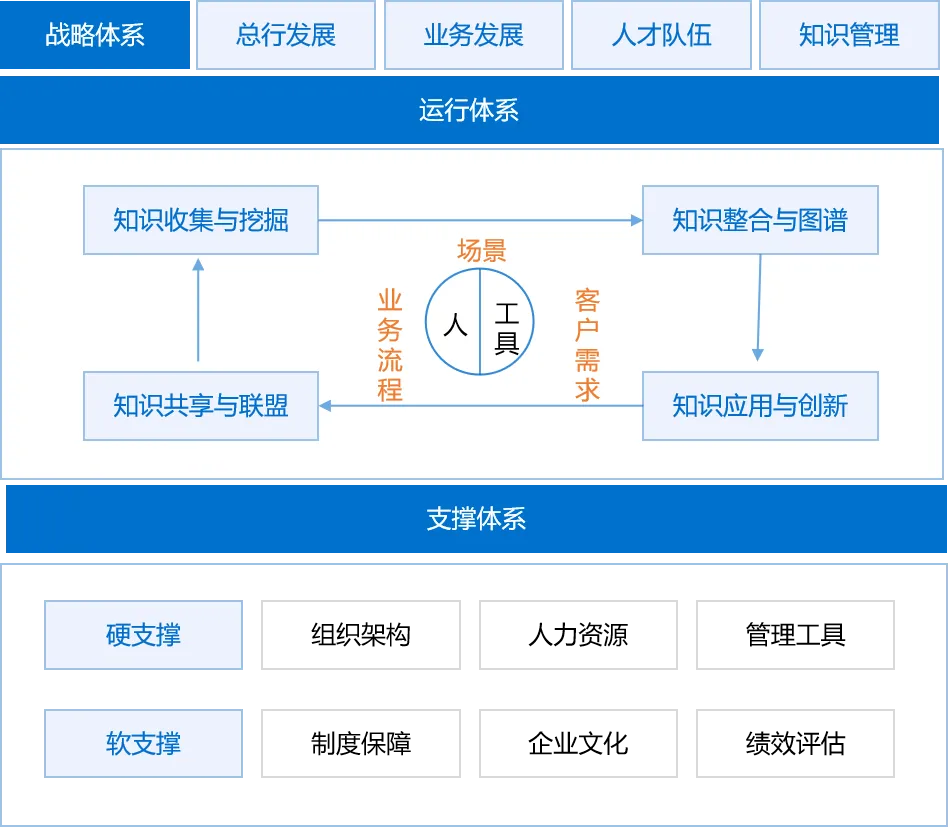 管理工具借鉴研究(管理工具借鉴研究方法)宁波市 管理工具借鉴研究(管理工具借鉴研究方法)宁波市