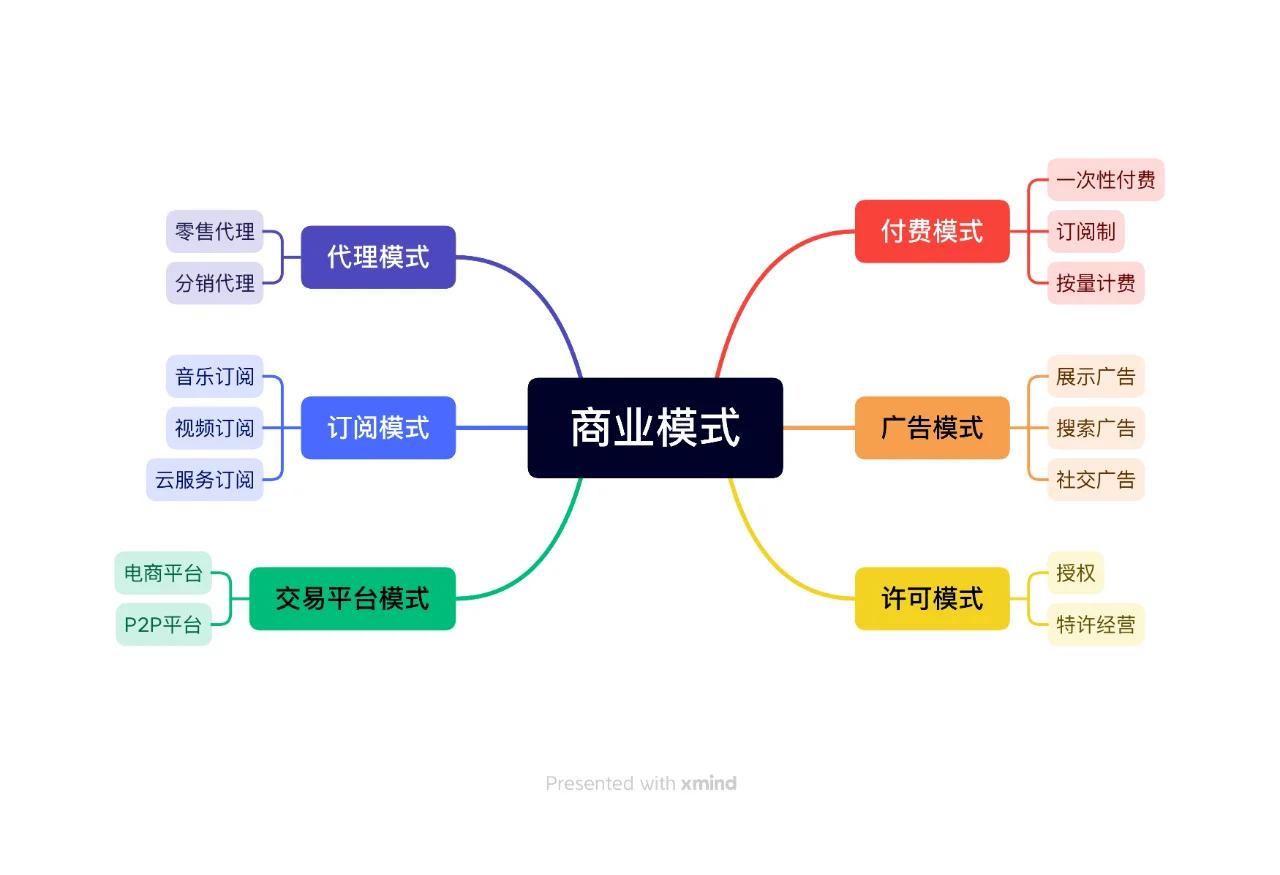 商业模式落地咨询(商业模式落地咨询方案)宁波市