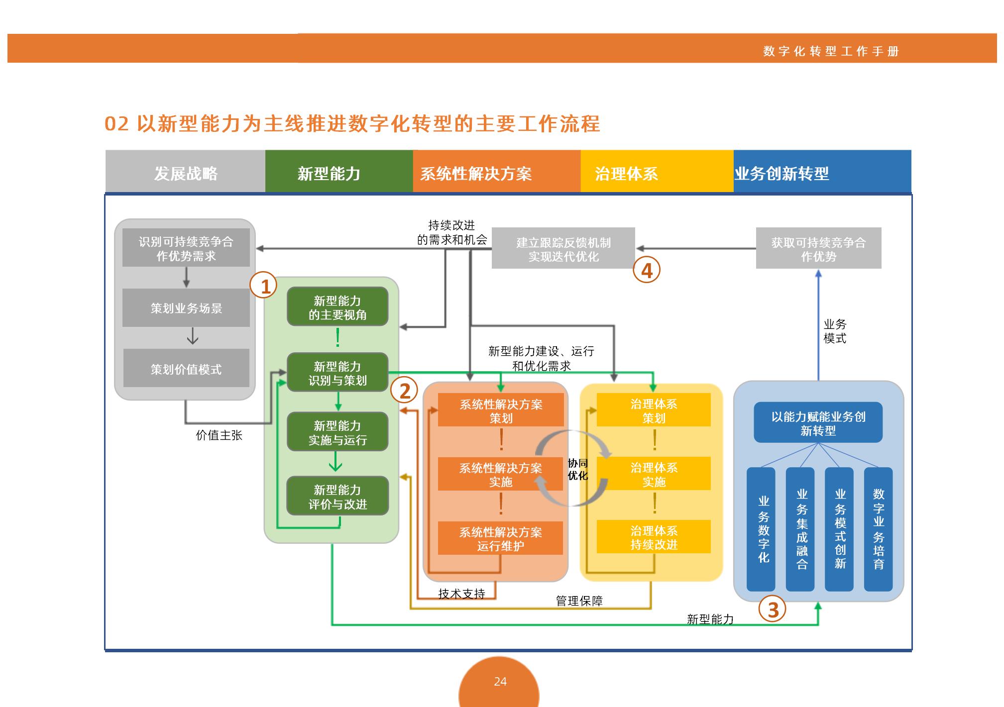 数字化转型案例(数字化转型案例实践与策略)宁波市 数字化转型案例(数字化转型案例实践与策略)宁波市