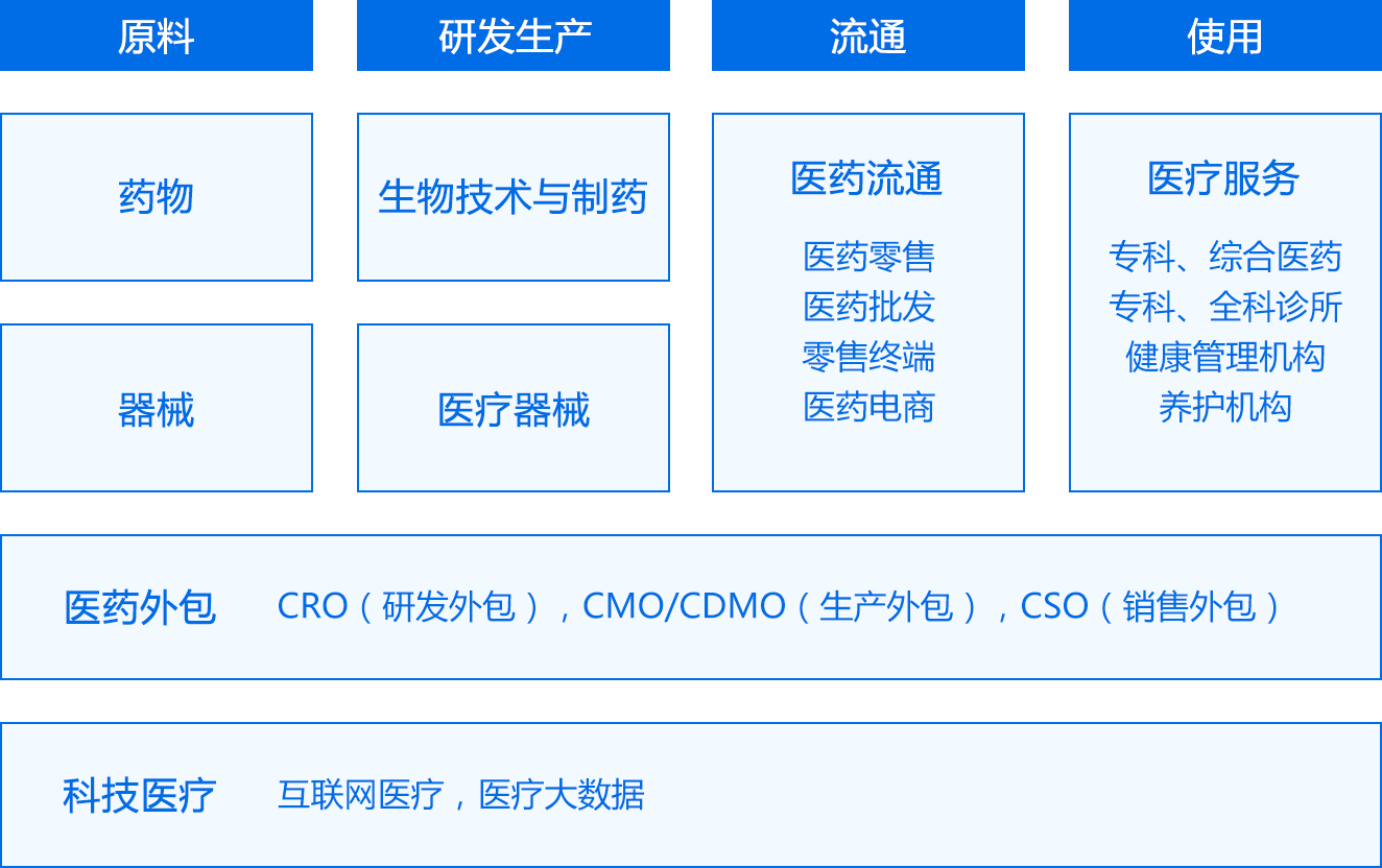 上市板块定位落地(各个板块上市条件一图看懂)宁波市
