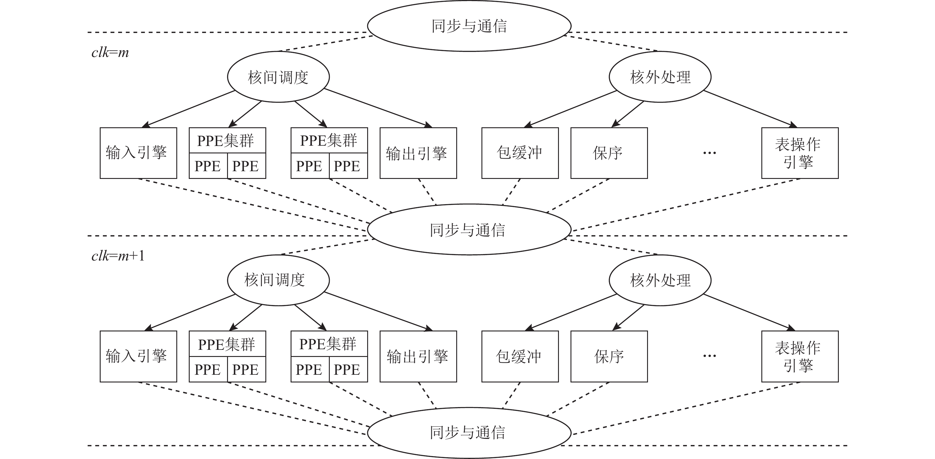 资本运作顶层设计(资本运作的底层逻辑)宁波市 资本运作顶层设计(资本运作的底层逻辑)宁波市