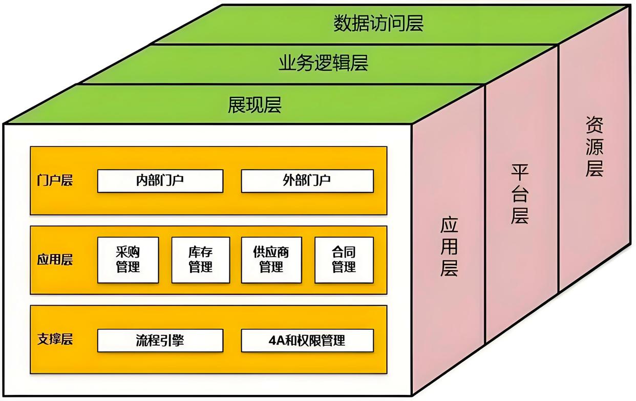 产业顶层设计服务(产业顶层设计包括哪些)宁波市 产业顶层设计服务(产业顶层设计包括哪些)宁波市