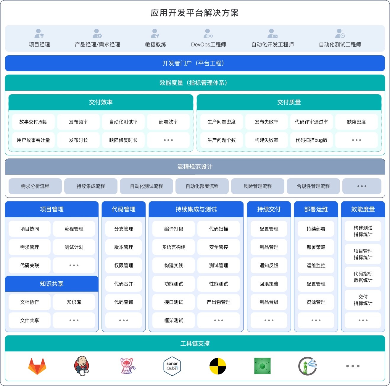 行业解决方案评估(行业解决方案白皮书)宁波市