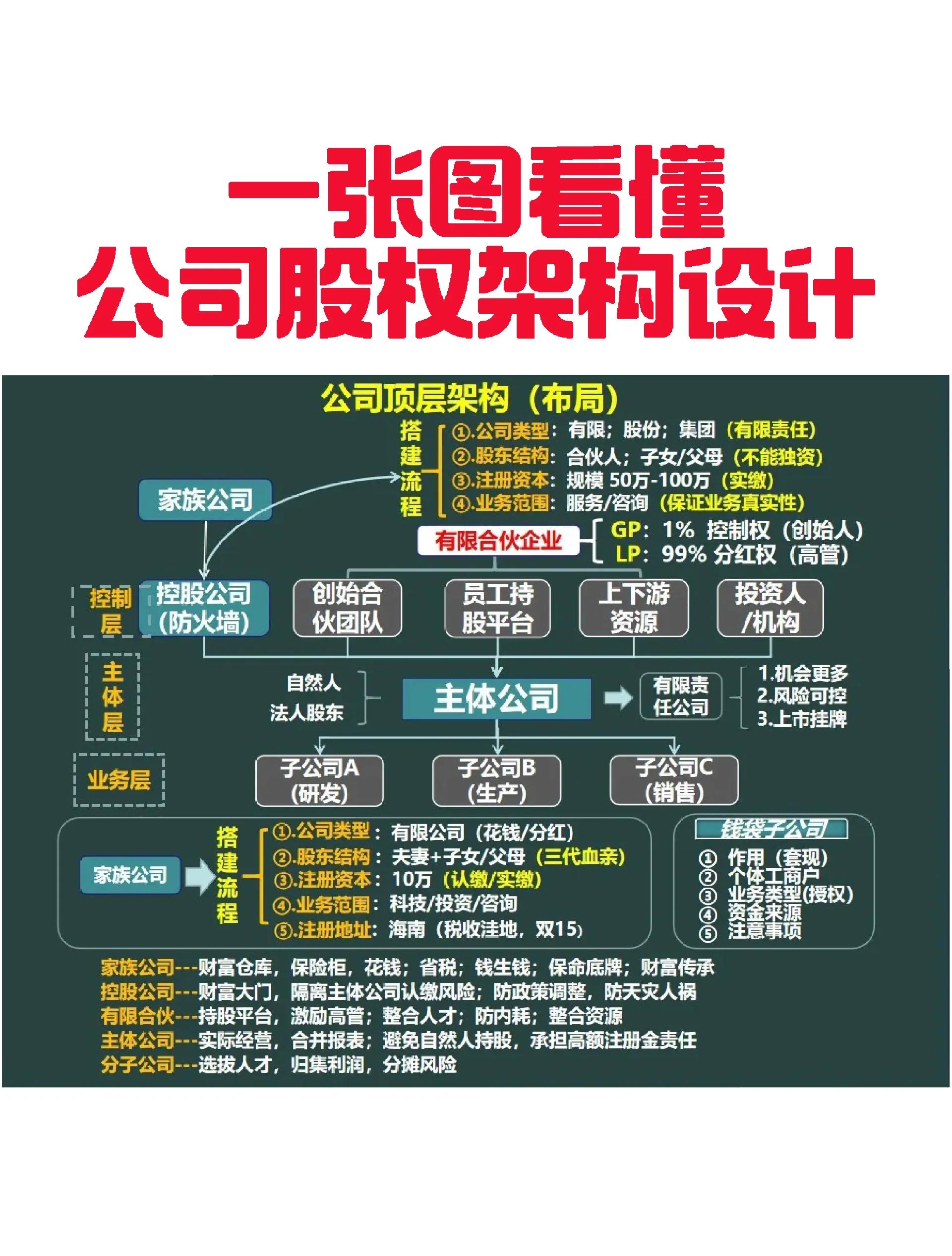 承债收购结构设计(承债收购结构设计原则)宁波市 承债收购结构设计(承债收购结构设计原则)宁波市