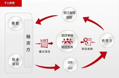 股权设计融资对接(股权融资方案设计案例)宁波市