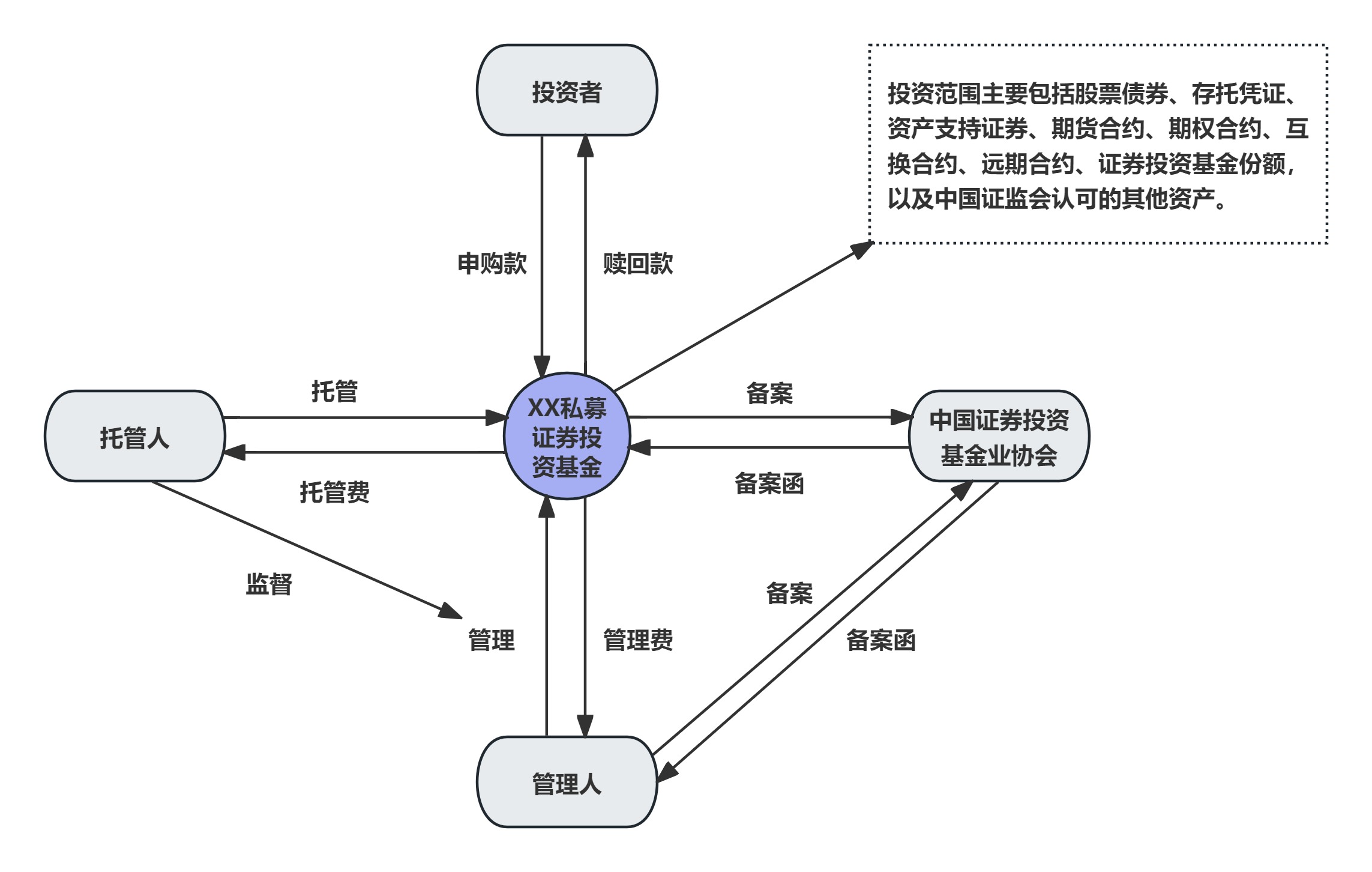 资本路径规划制造(资本路径是什么意思)宁波市