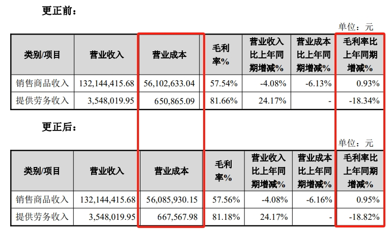 IPO全流程信息披露(ipo流程图步骤时间表)宁波市 IPO全流程信息披露(ipo流程图步骤时间表)宁波市