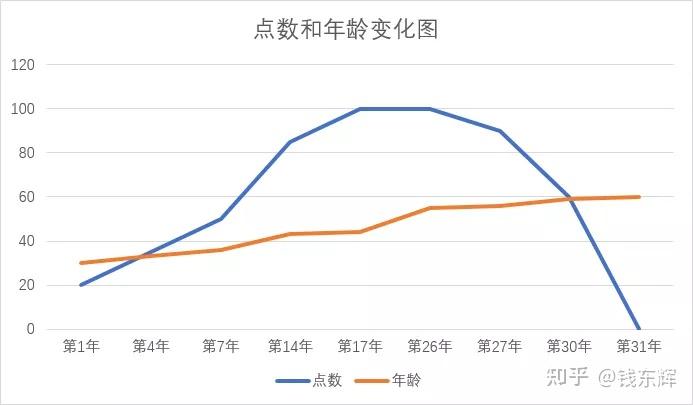 股权预留池设计(预留股权池 是谁出资)宁波市