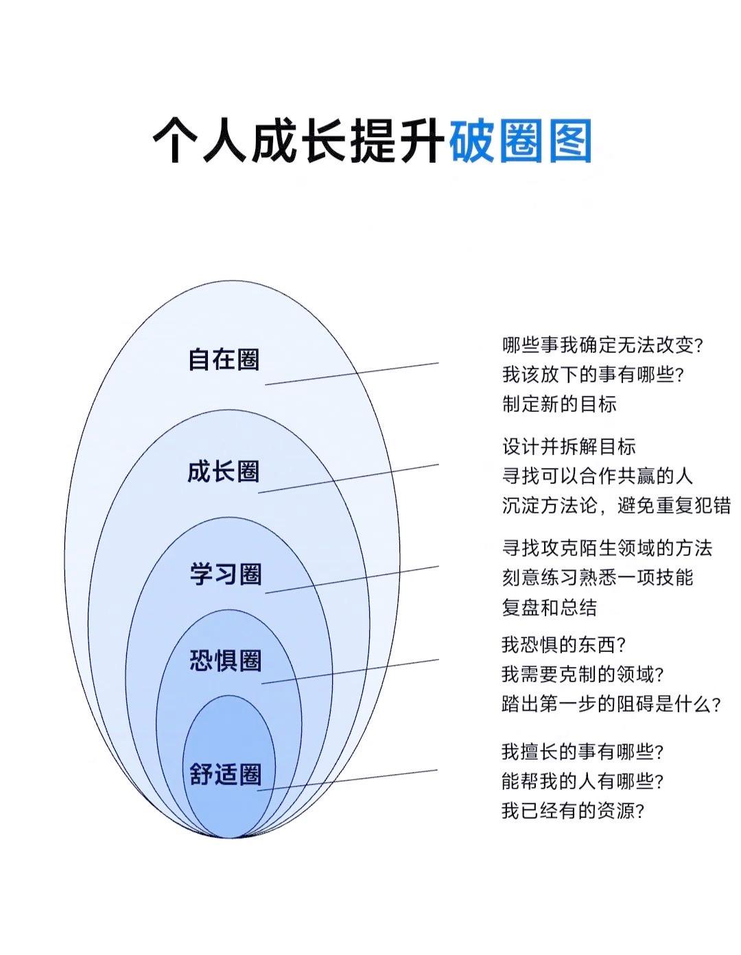 资本路径规划传承(新中国建设成就图片ppt)宁波市
