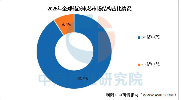 储能产业链融资(储能产业链最赚钱的环节)宁波市