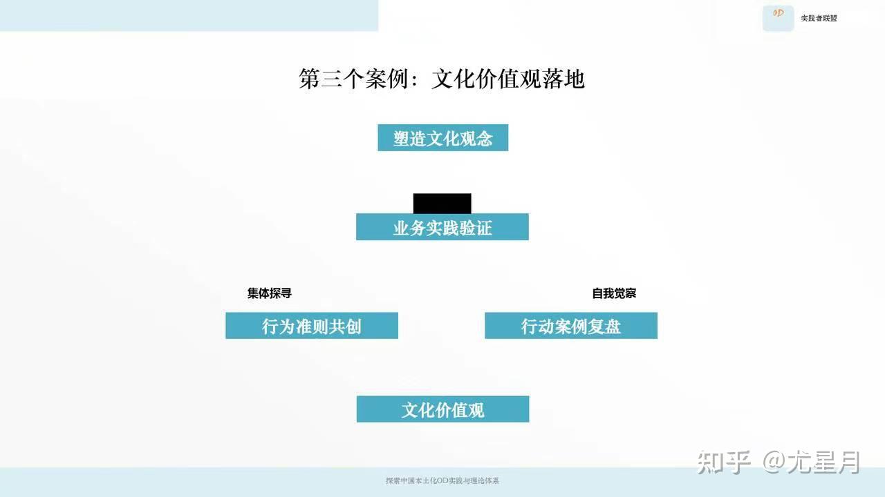 文化塑造案例研究(文化塑造人生的例子)宁波市 文化塑造案例研究(文化塑造人生的例子)宁波市