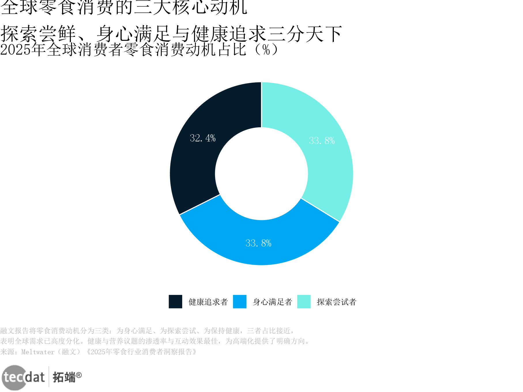 行业变革趋势(一个行业的变革全景和未来走向)宁波市