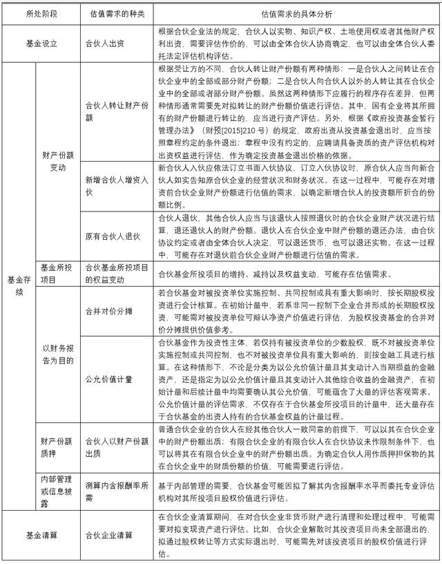 产业基金评估服务(产业基金评估服务包括哪些)宁波市