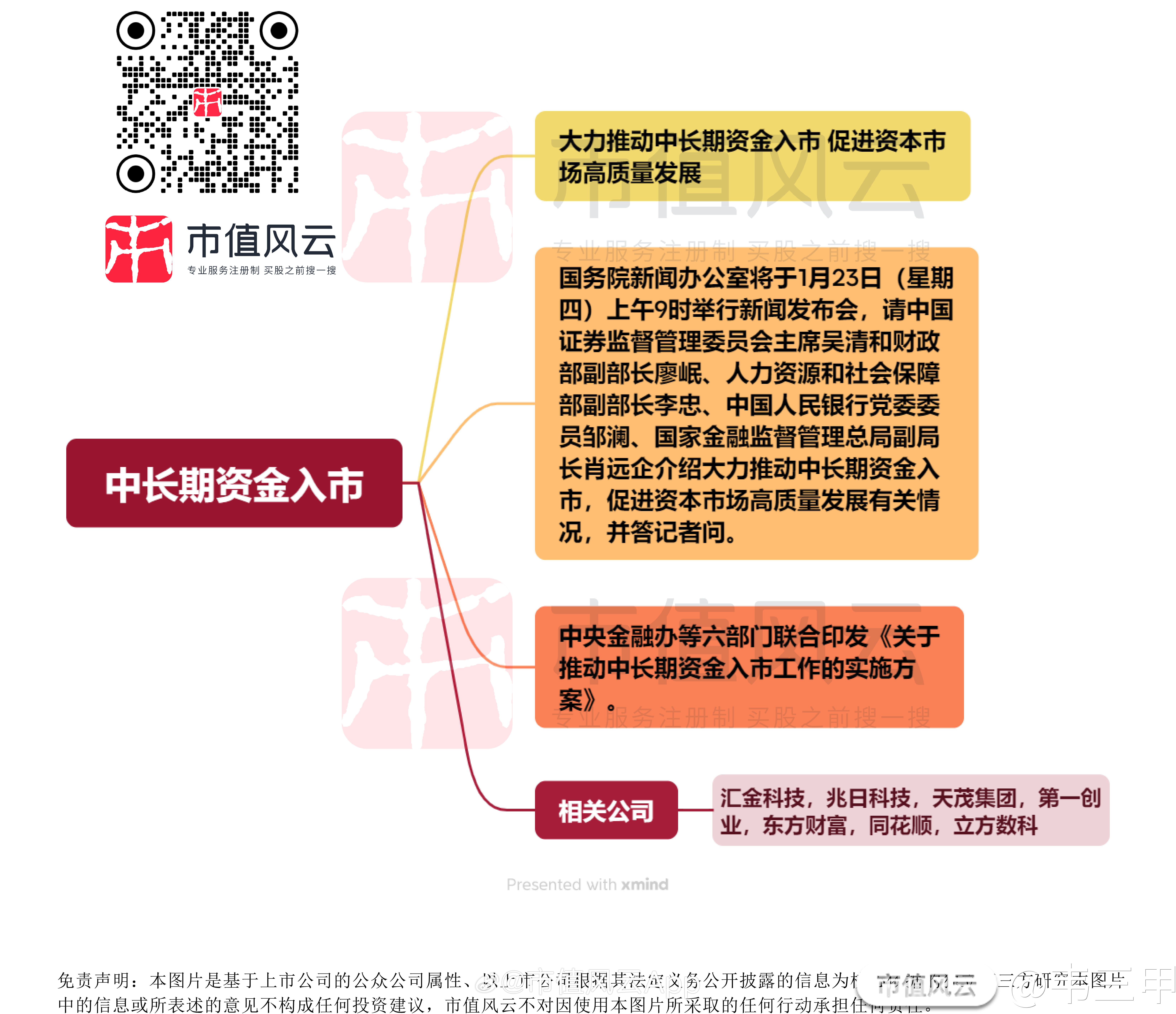 上市板块选择决策(各板块上市条件及官方链接)宁波市 上市板块选择决策(各板块上市条件及官方链接)宁波市