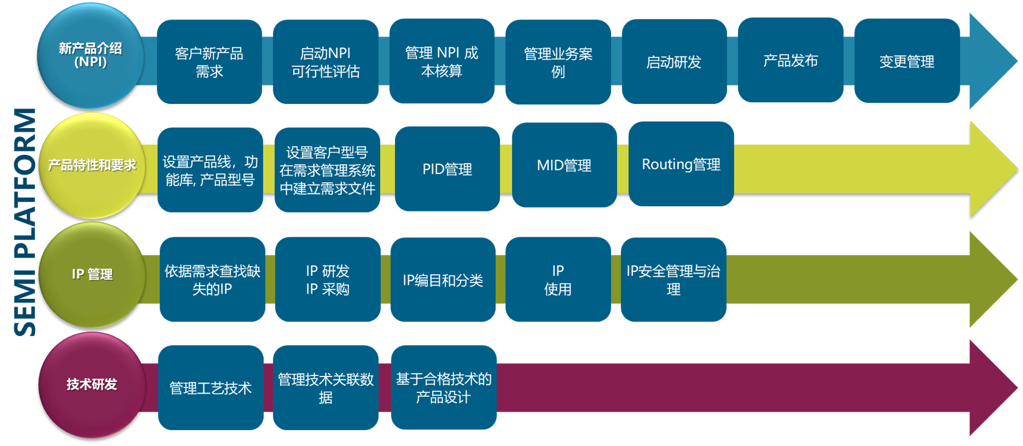 行业解决方案咨询(广州品牌解决方案服务)宁波市 行业解决方案咨询(广州品牌解决方案服务)宁波市