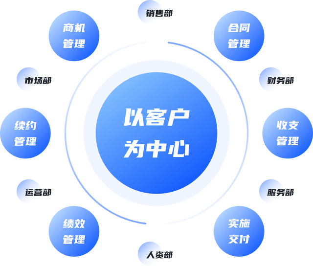商业模式转型咨询(最新商业模式100个案例)宁波市