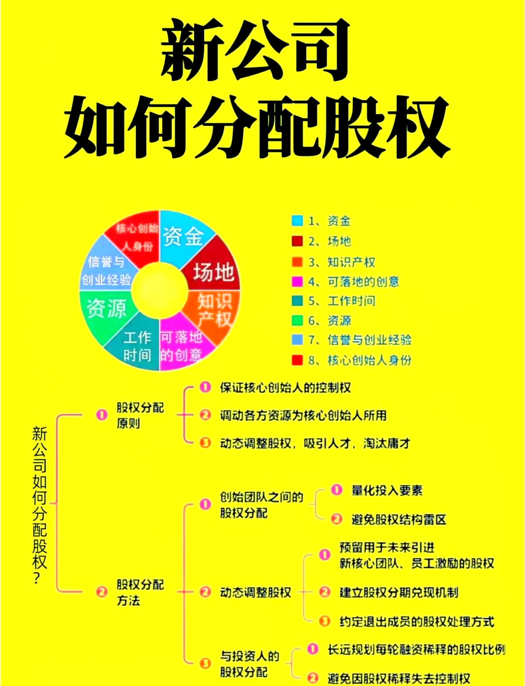 股权设计公平性(股权设计典型案例分析PDF)宁波市 股权设计公平性(股权设计典型案例分析PDF)宁波市