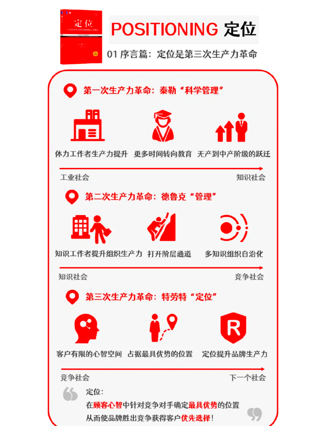 上市板块定位培训(各个板块上市条件一图看懂)宁波市