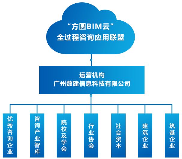 资本服务咨询平台(资本服务咨询平台怎么样)宁波市