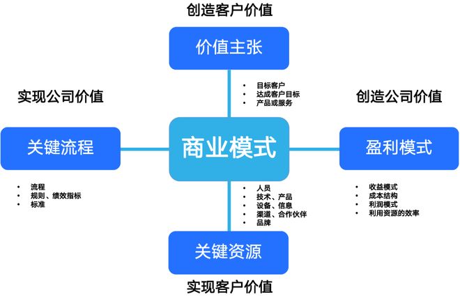商业模式创新案例(商业模式创新成功案例)宁波市