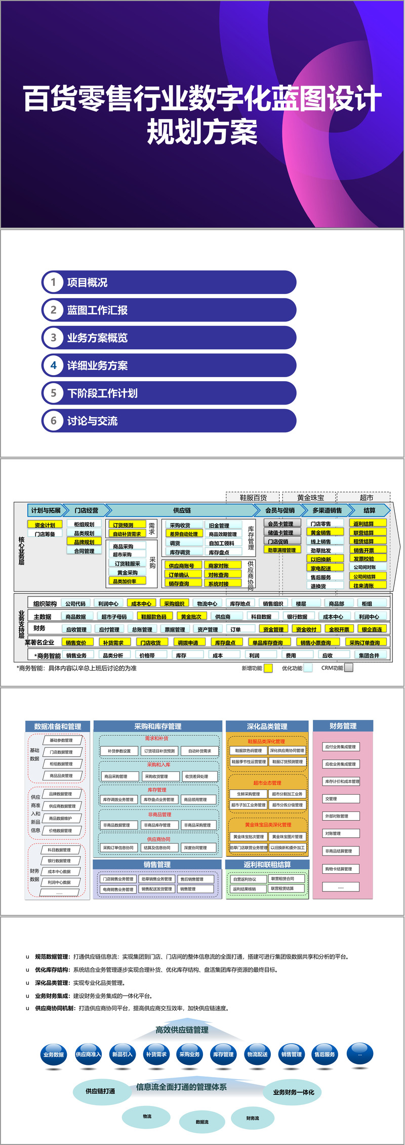 新商业行业方案(新商业业态有哪些方式)宁波市