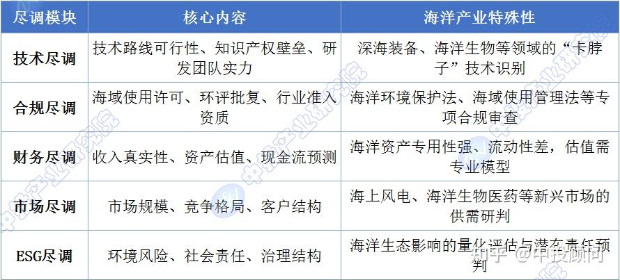 尽职调查估值案例(尽职调查收费价目表)宁波市