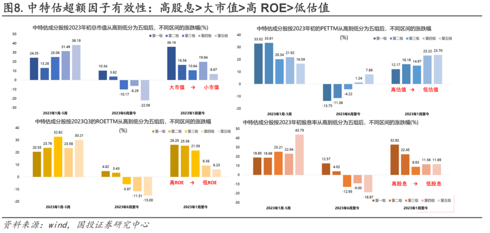 市值管理案例分析(市值管理是如何运作的)宁波市