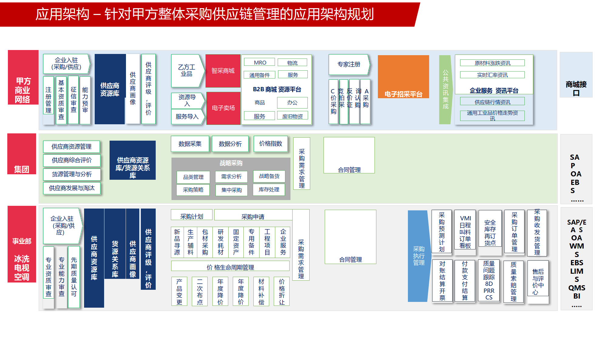 供应商整合方案(供应商合作管理方法)宁波市