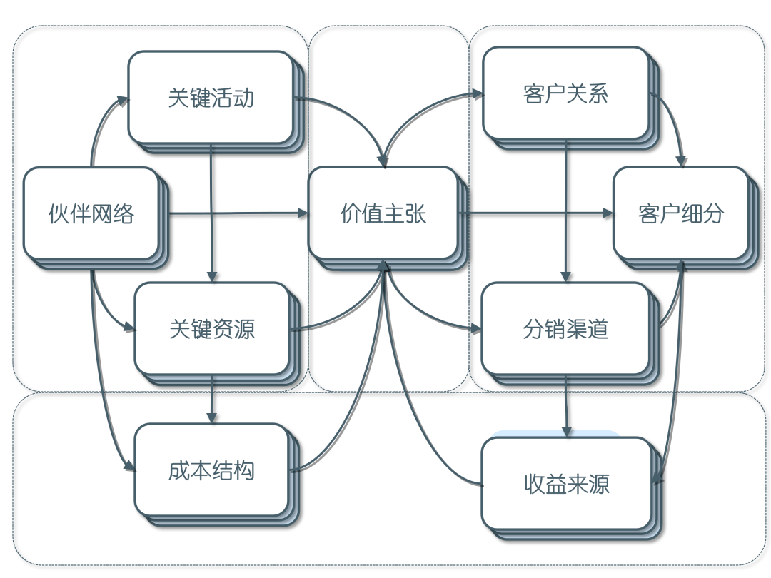 订阅经济模式设计(订阅经济模式设计的意义)宁波市 订阅经济模式设计(订阅经济模式设计的意义)宁波市