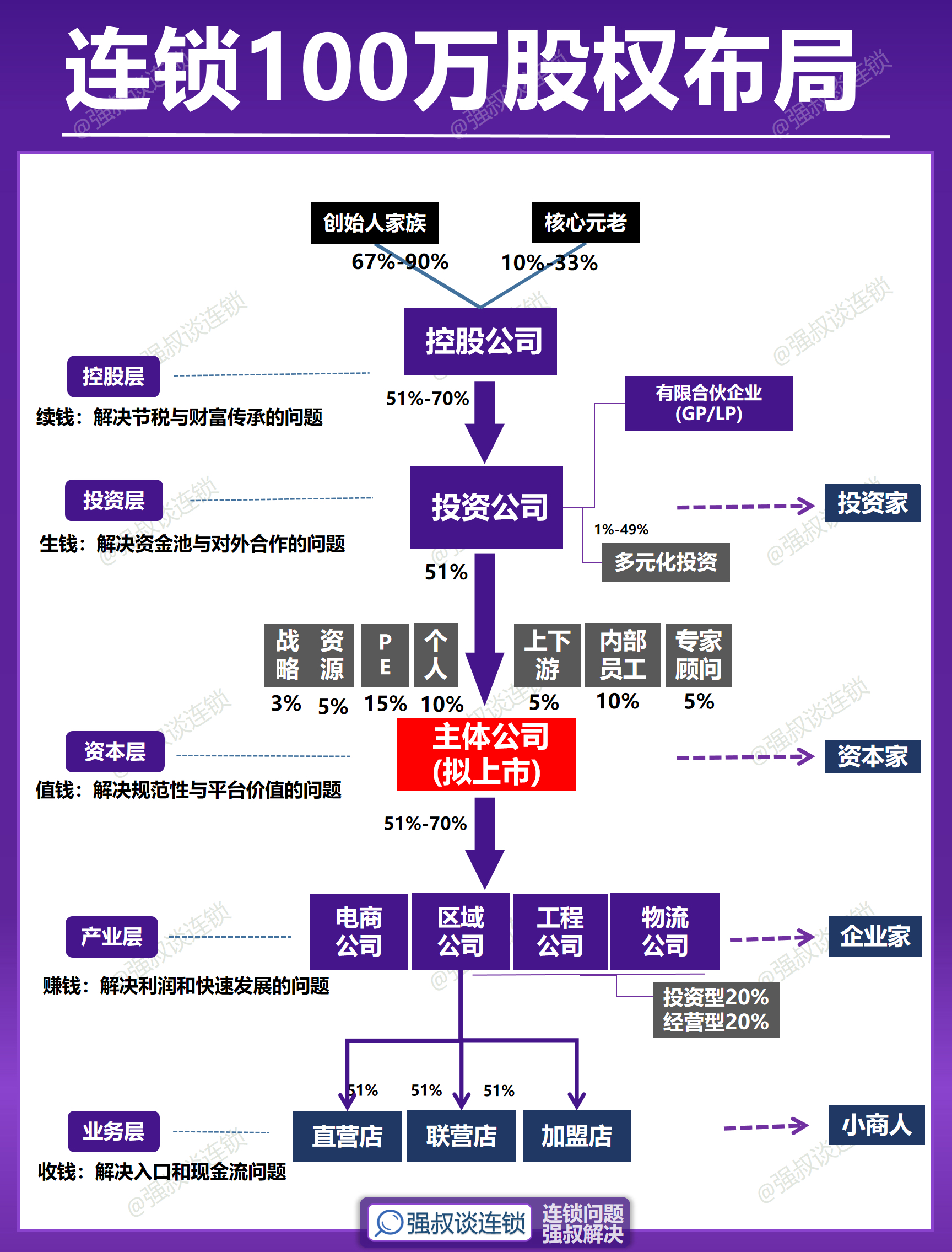 股权激励客户案例(做好股权激励100问)宁波市